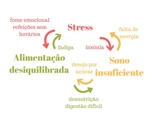 Stress1